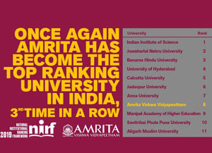 Amrita ranked the 8th best university in the country for the second consecutive year